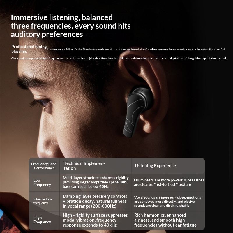 Tws 무선 블루투스 6 이어버드 하프 인이어 13mm - Pc Gaming Apple 리뷰 및 가격